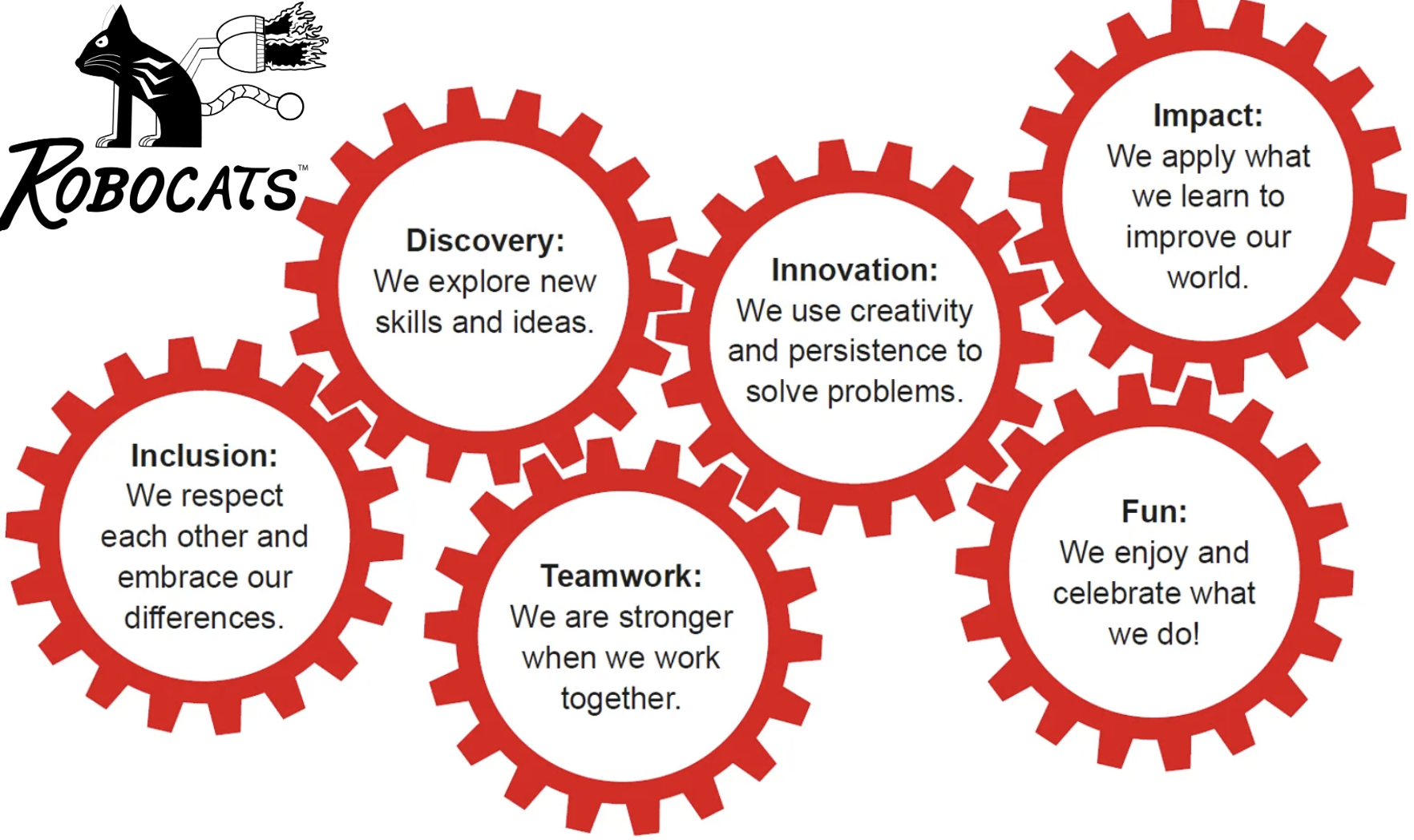 Robocats Core Values: Inclusion, Discovery, Innovation, Teamwork, Fun, and Impact